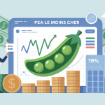 PEA le moins cher deux investisseurs comparent offres