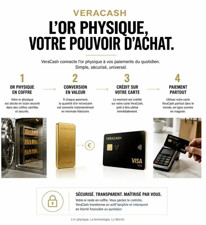Schéma explicatif du fonctionnement de la carte VeraCash et de ses frais pour un avis éclairé sur la plateforme