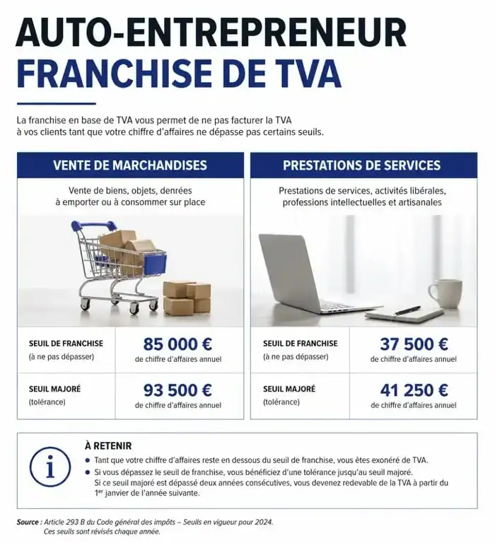 Tableau comparatif des seuils de TVA pour auto-entrepreneur : vente de marchandises et prestations de services