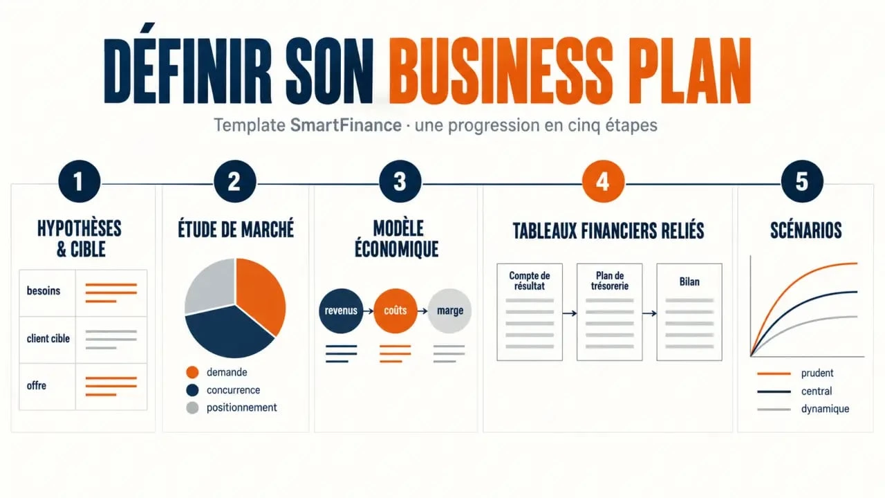 Comment définir business plan template SmartFinance : étapes de construction et de vérification